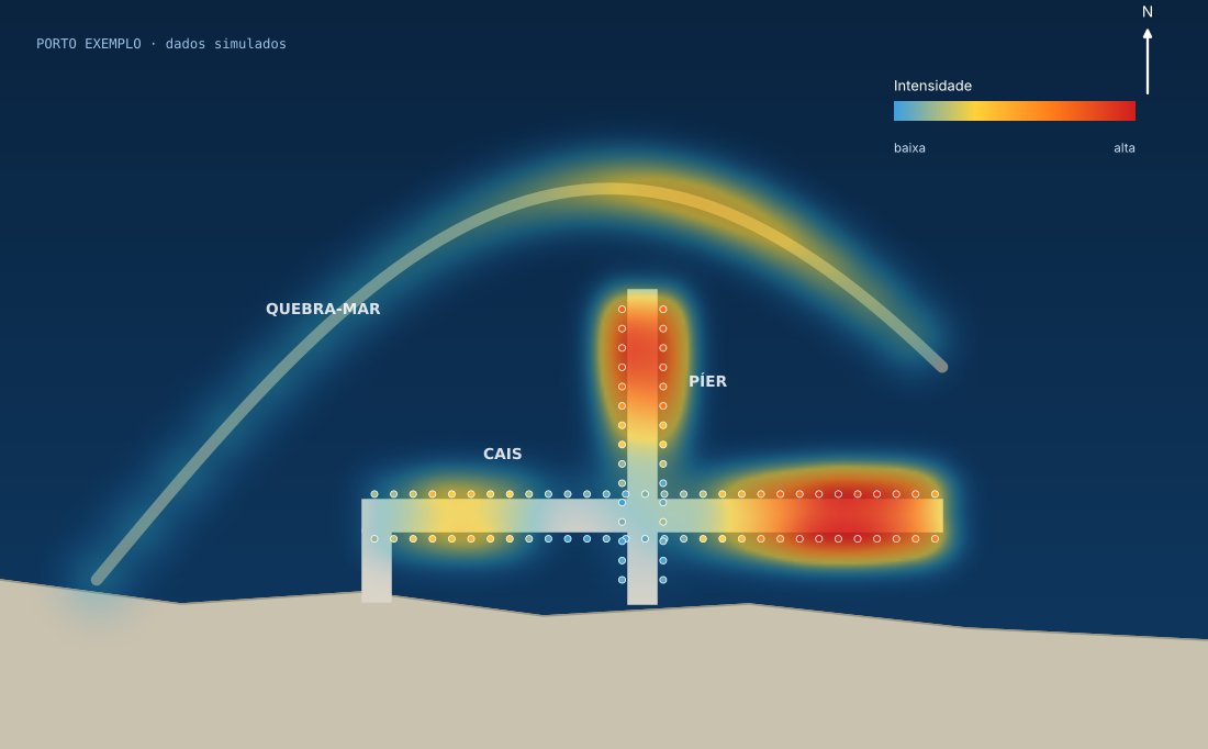 Exemplo de mapa de calor em porto fictício, com dados simulados
